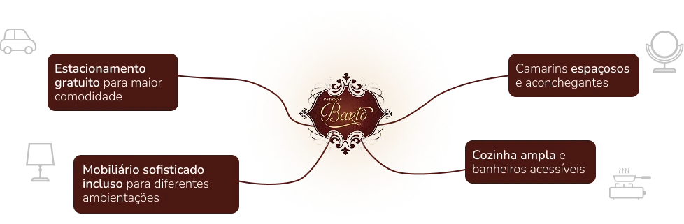 espaço para eventos, espaço para casamento, espaço para festas de aniversário, espaço para formatura